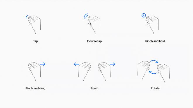 visionOS Hand Gestures